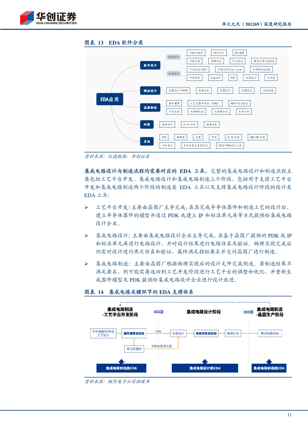 华大九天-国内EDA龙头企业研究报告