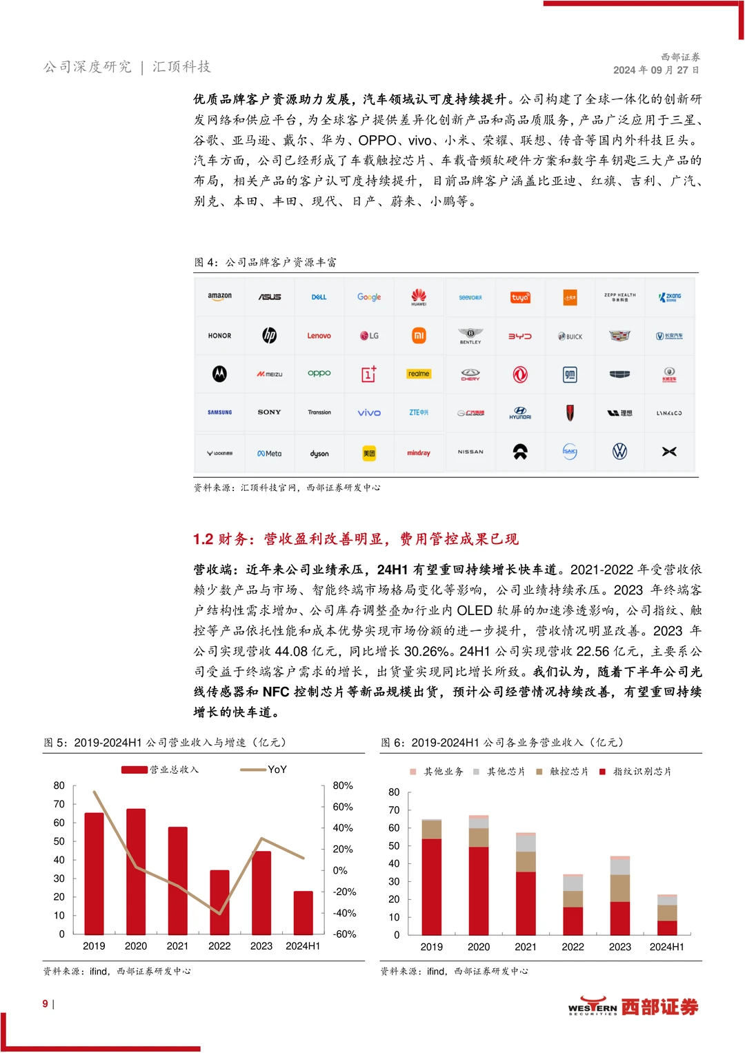 汇顶科技公司研究报告-多元布局顶立新峰