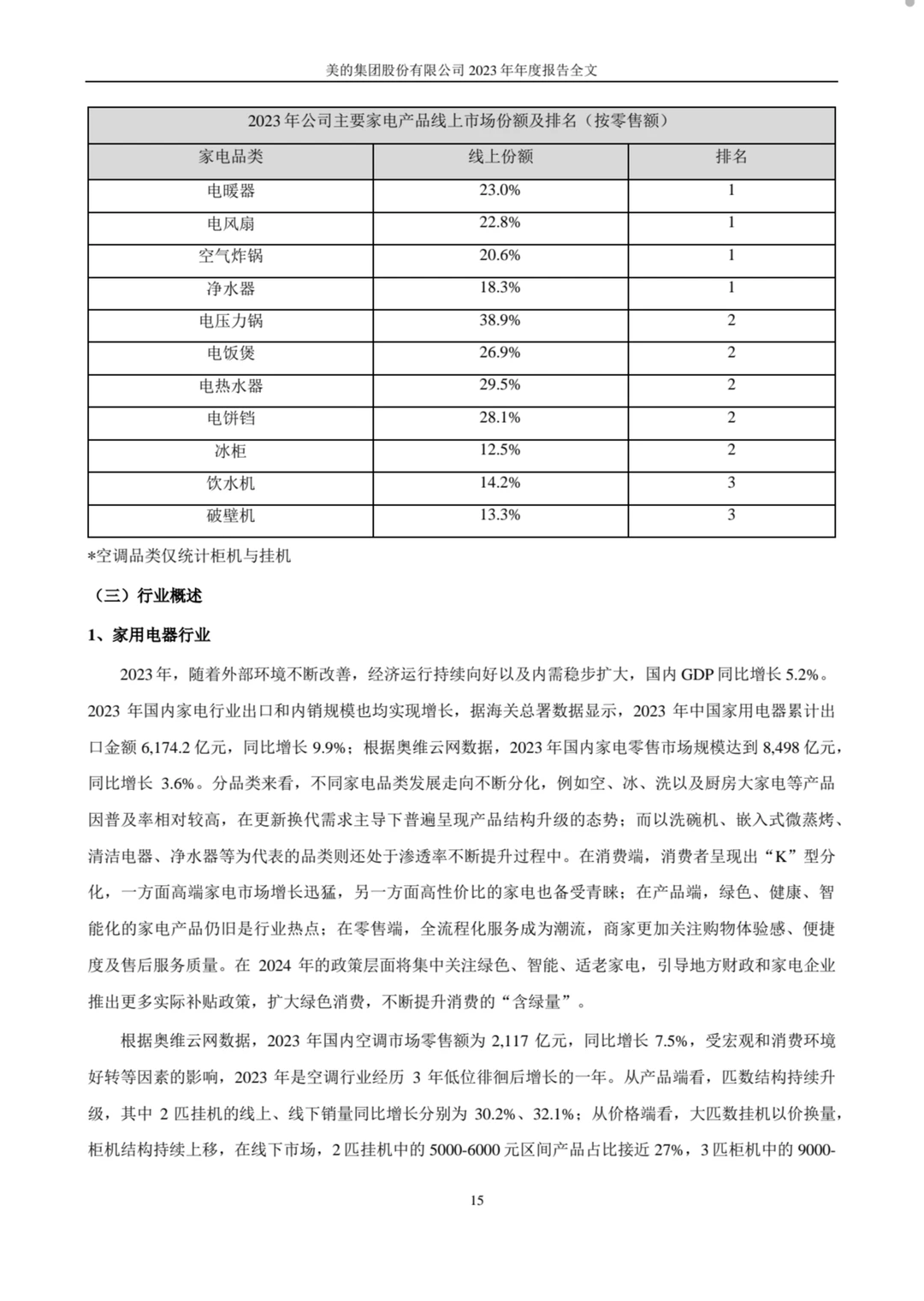 2023美的集团年度报告midea