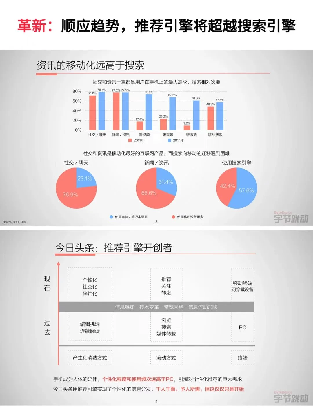 字节早期融资PPT,张一鸣实在太牛了❗️