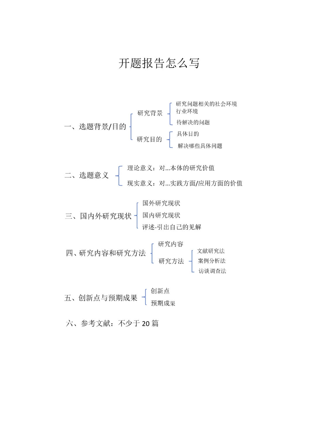 这样写两小时就能完成毕业论文的开题报告