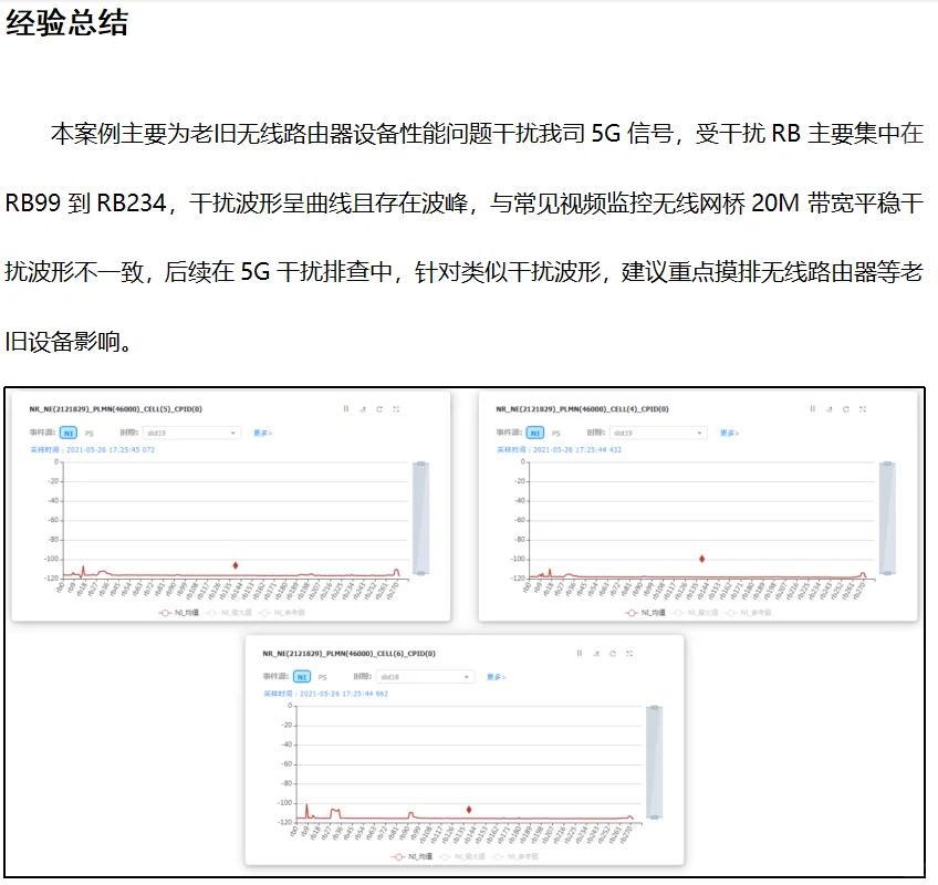 5G网络优化案例分享—5G高干扰