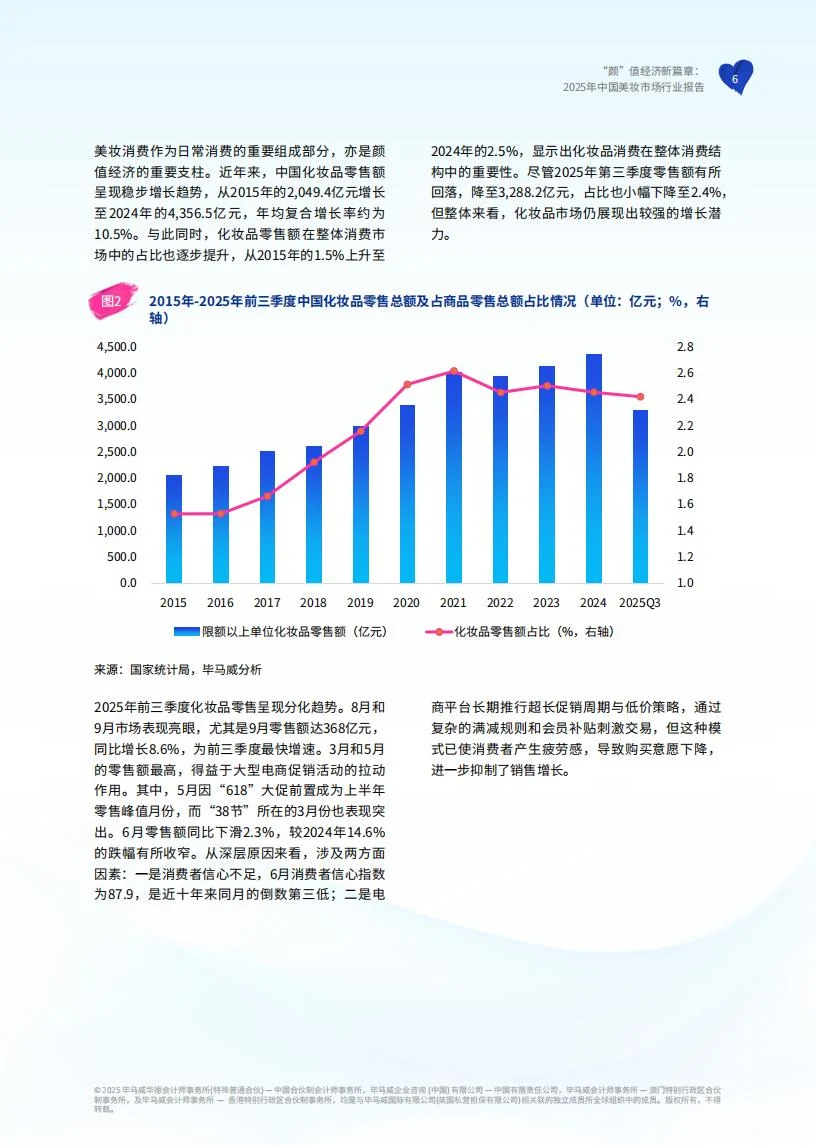 ?2025 美妆市场破万亿！国货崛起