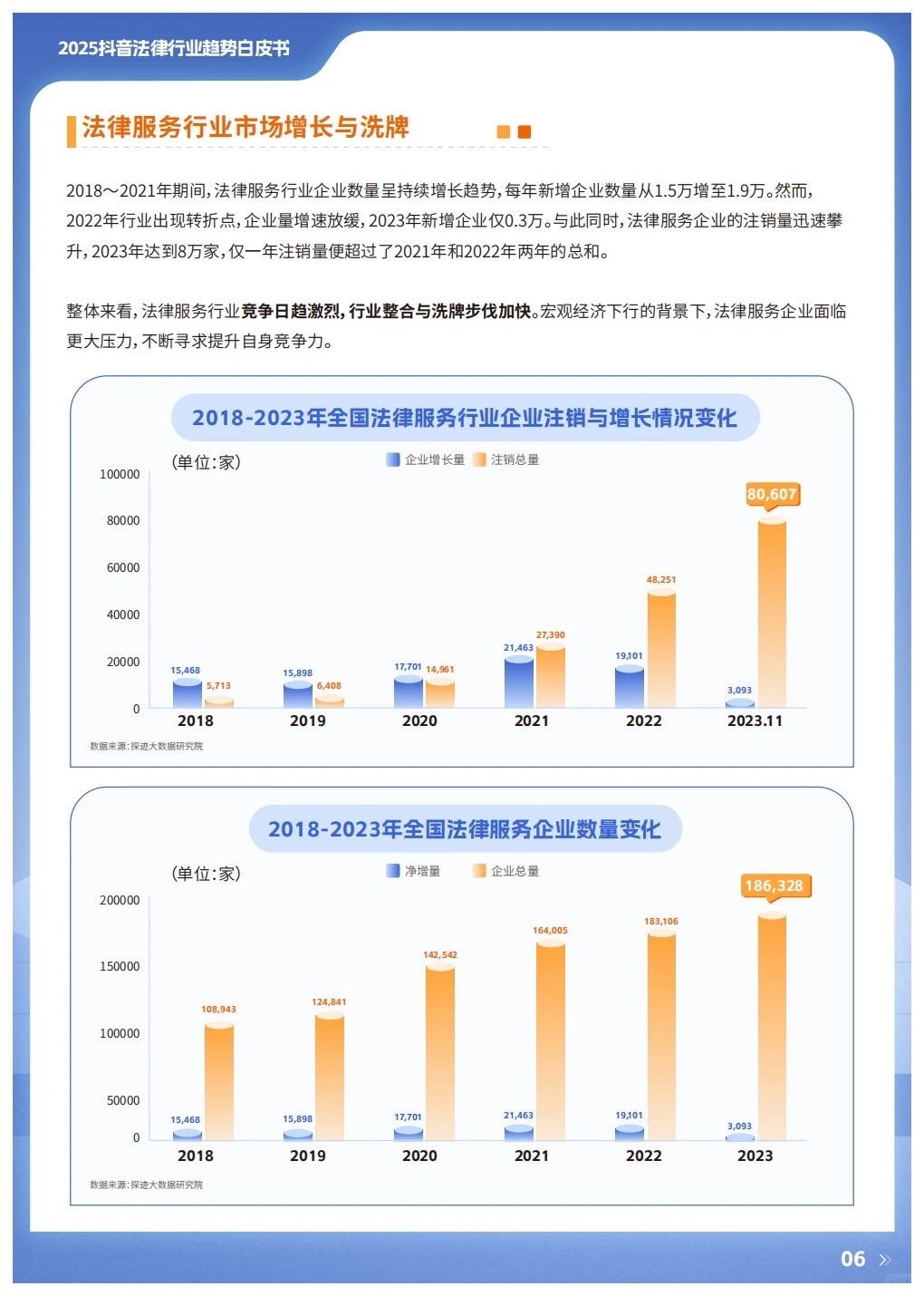 抖音法律行业2025趋势白皮书