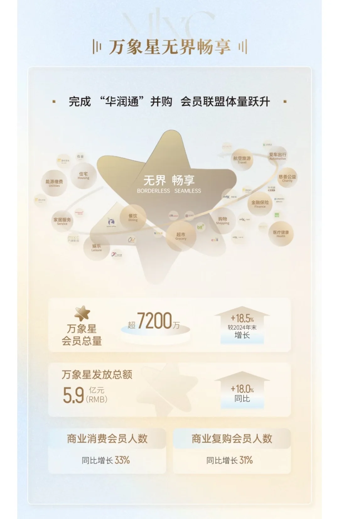 华润万象生活公布2025年中期业绩?