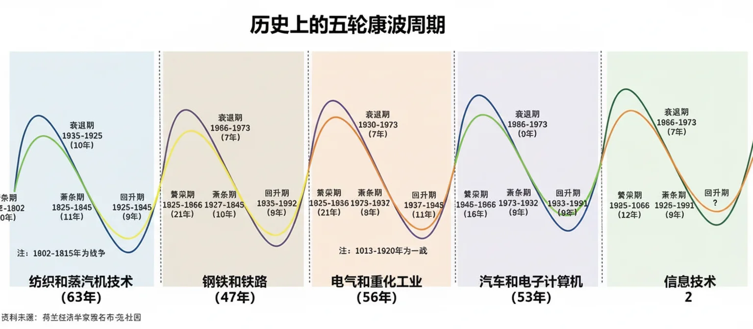 爆料!普通人如何抄底下一个“60年”的财富大