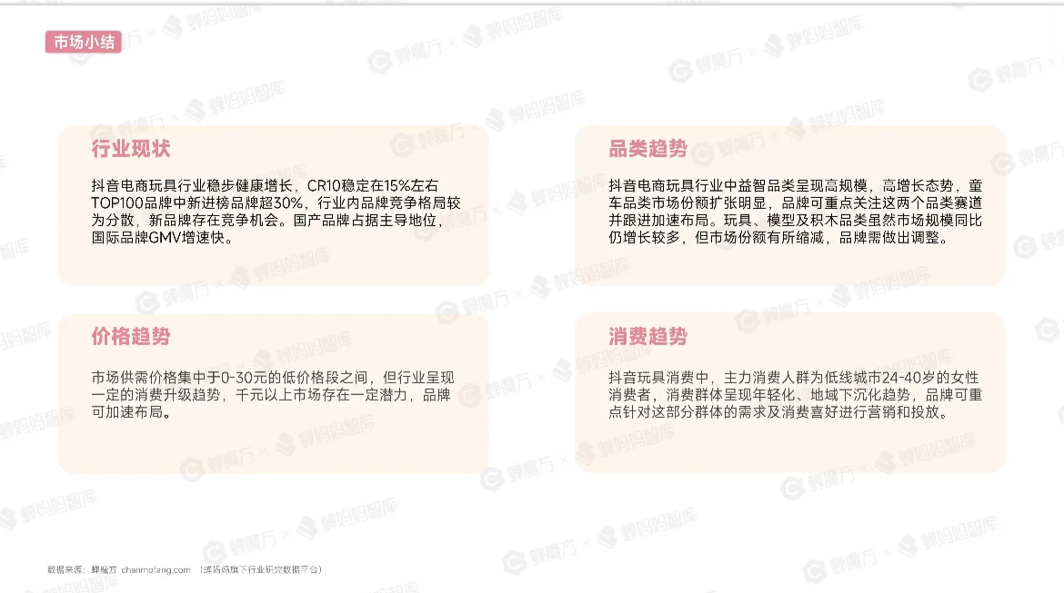 2024 抖音电商玩具行业趋势洞察报告