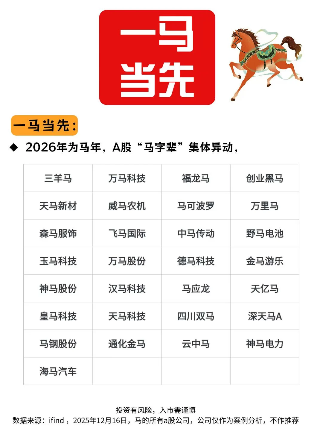 2025年A股的梗