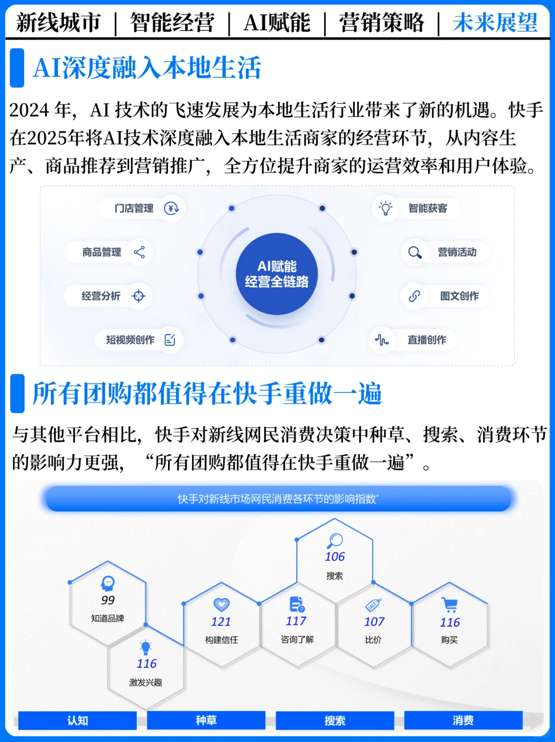 AI + 新线城市 | 本地生活 “爆单”秘籍