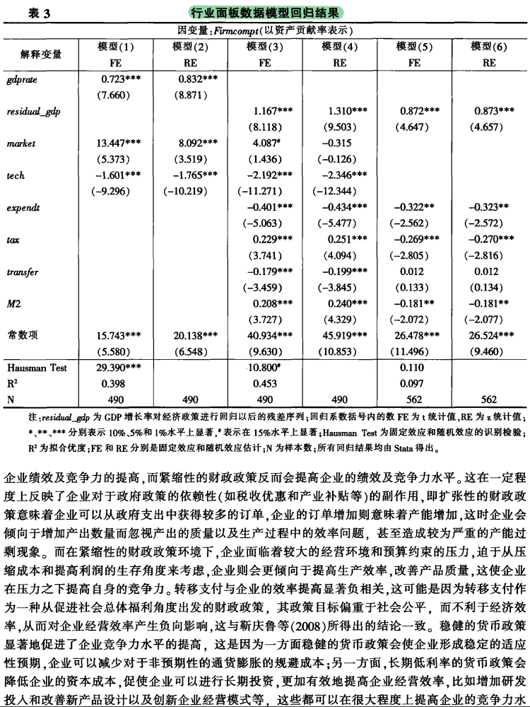 经济增长与政策调控对企业竞争力的影响