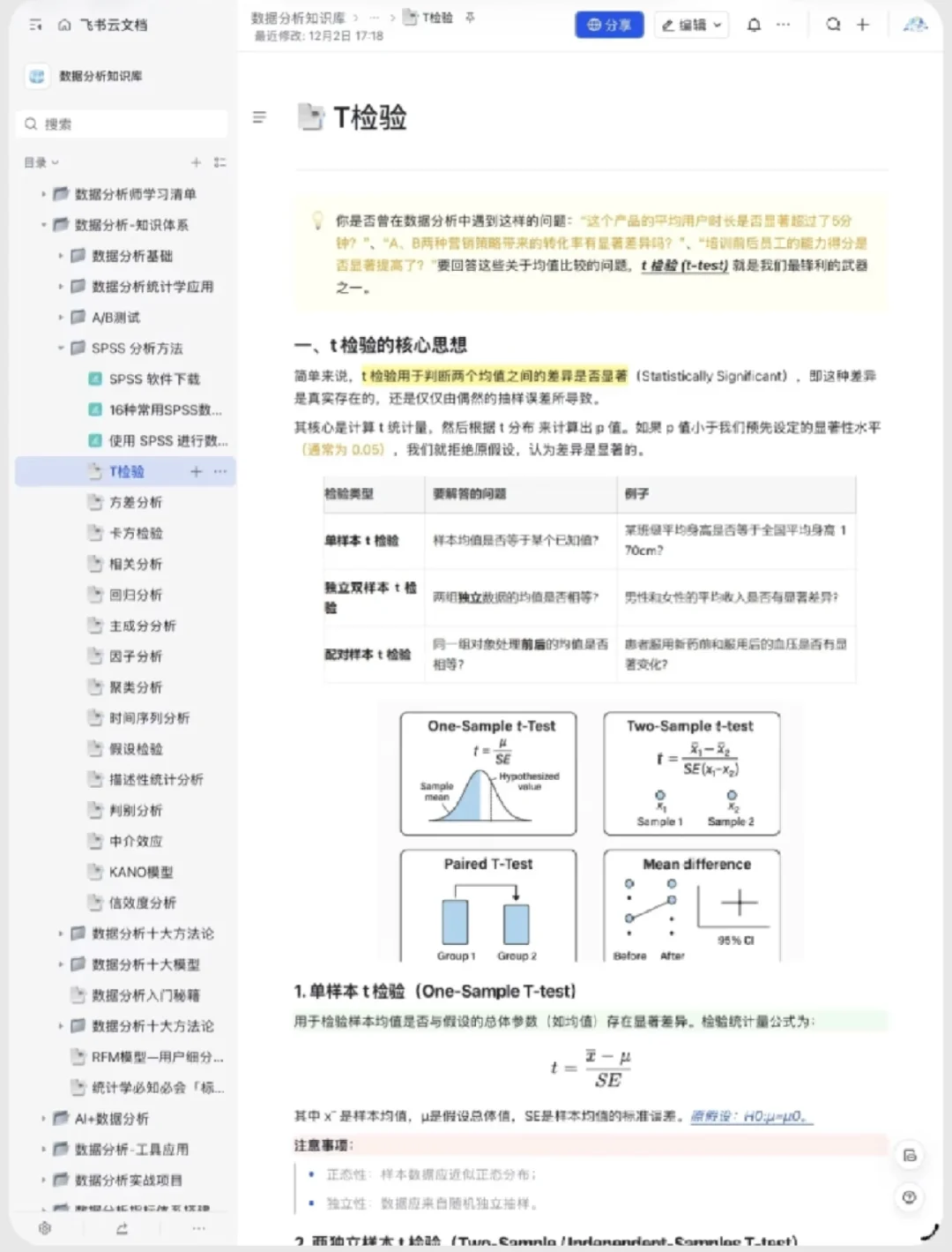 16种常用的spss数据分析方法分享来啦！