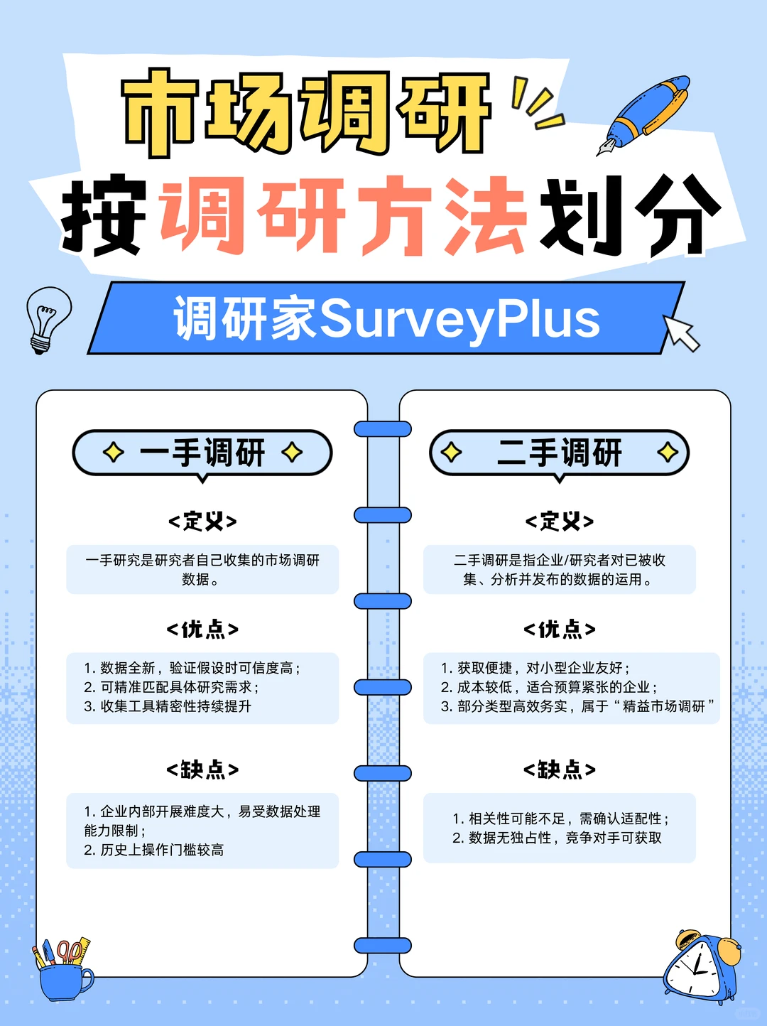 市场调研分类-一手/二手调研