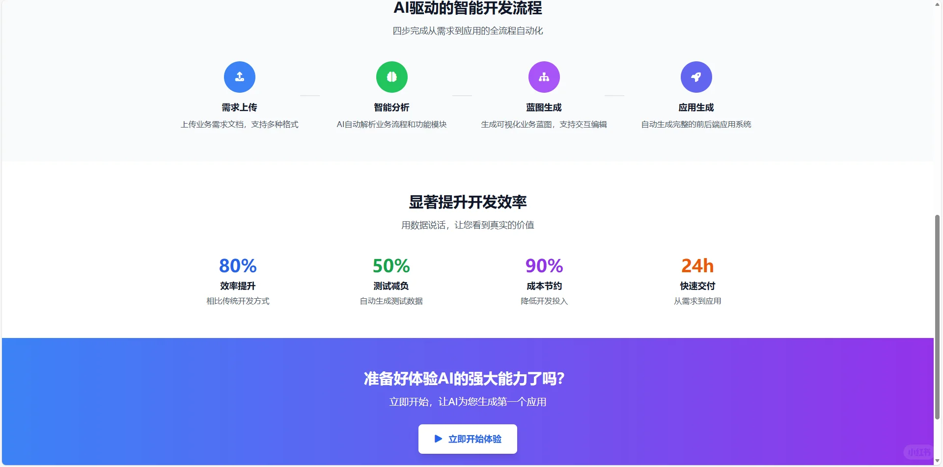 企业开发不用等!24 小时搞定成本省90%?
