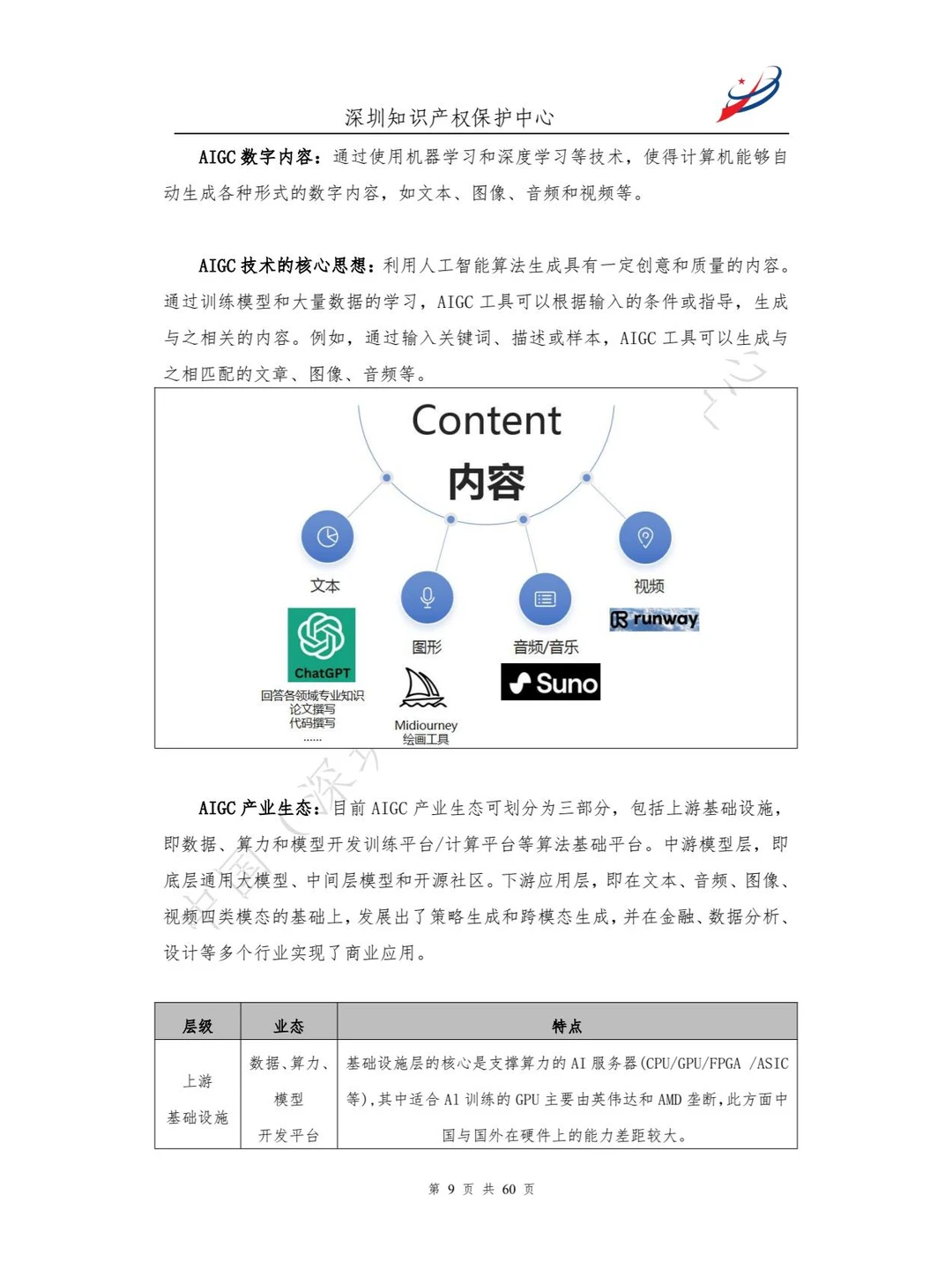 人工智能生产内容（AIGC）作品版权认定分析