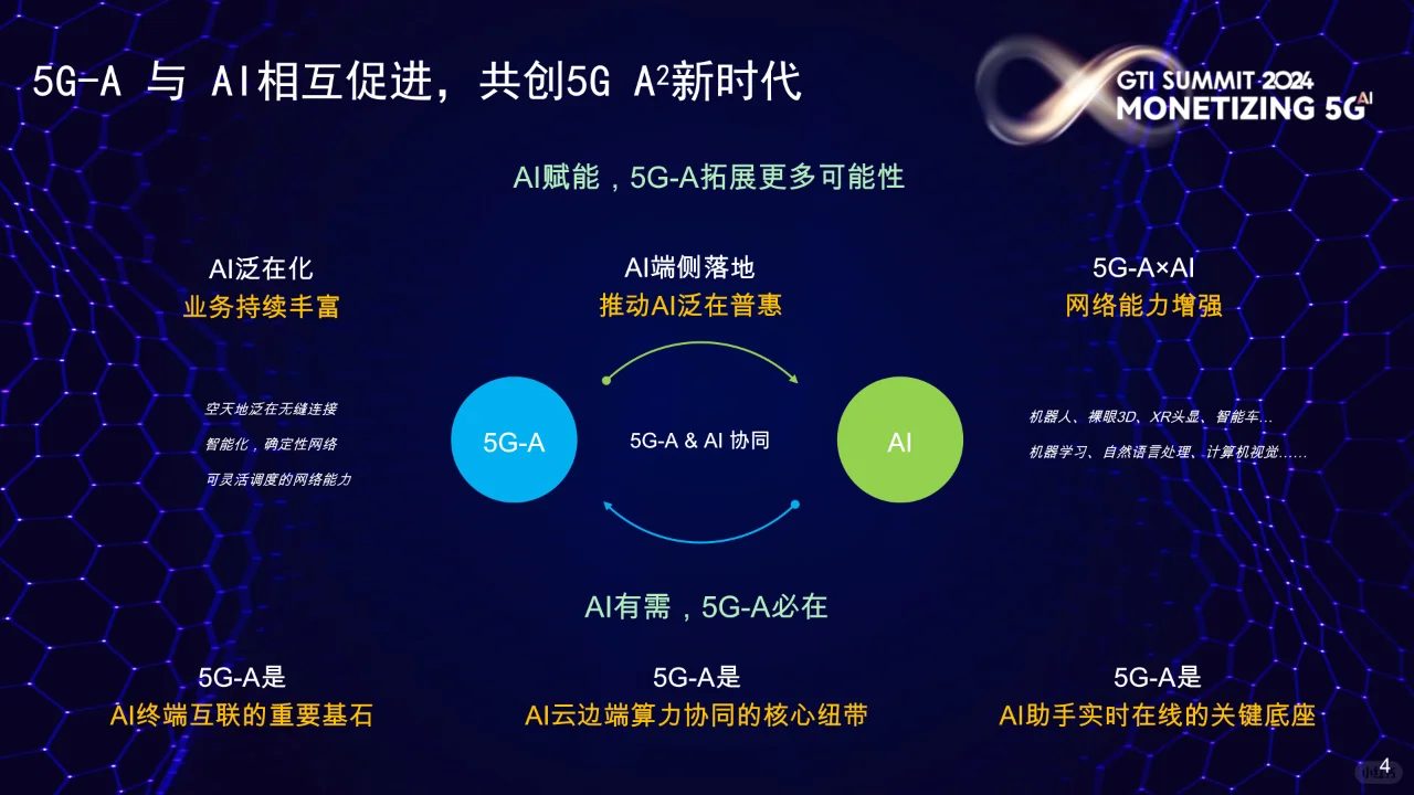 5G AI新时代新机遇新价值