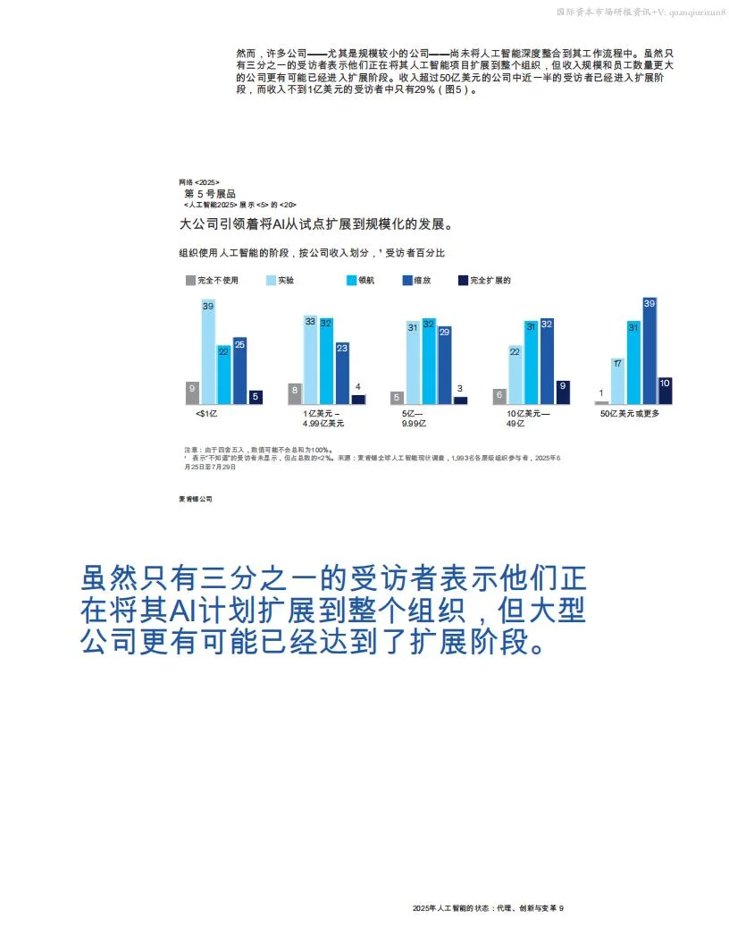 ?88% 企业用AI趋势洞察