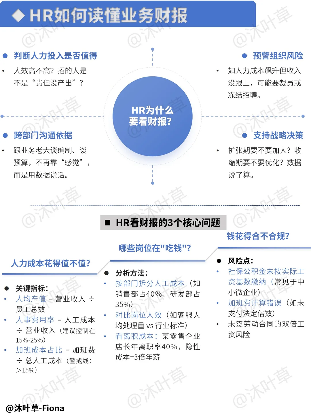 你知道HR如何读懂业务财报吗？