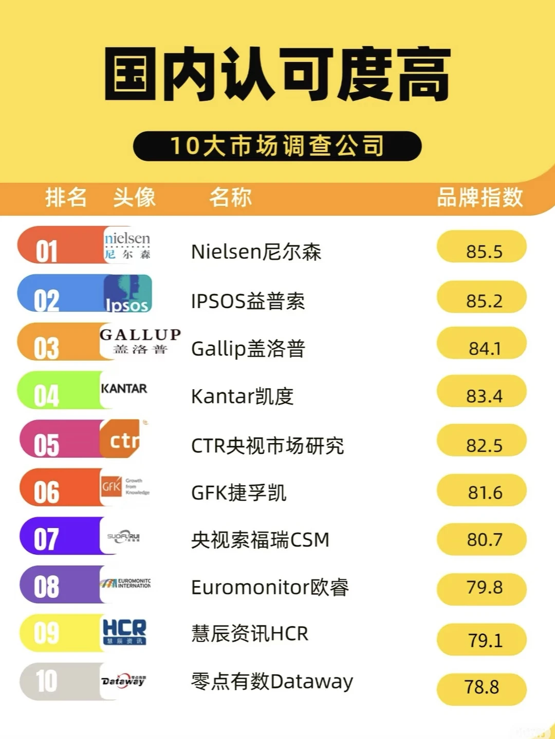 市场研究行业,先进乙方还是先进甲方?