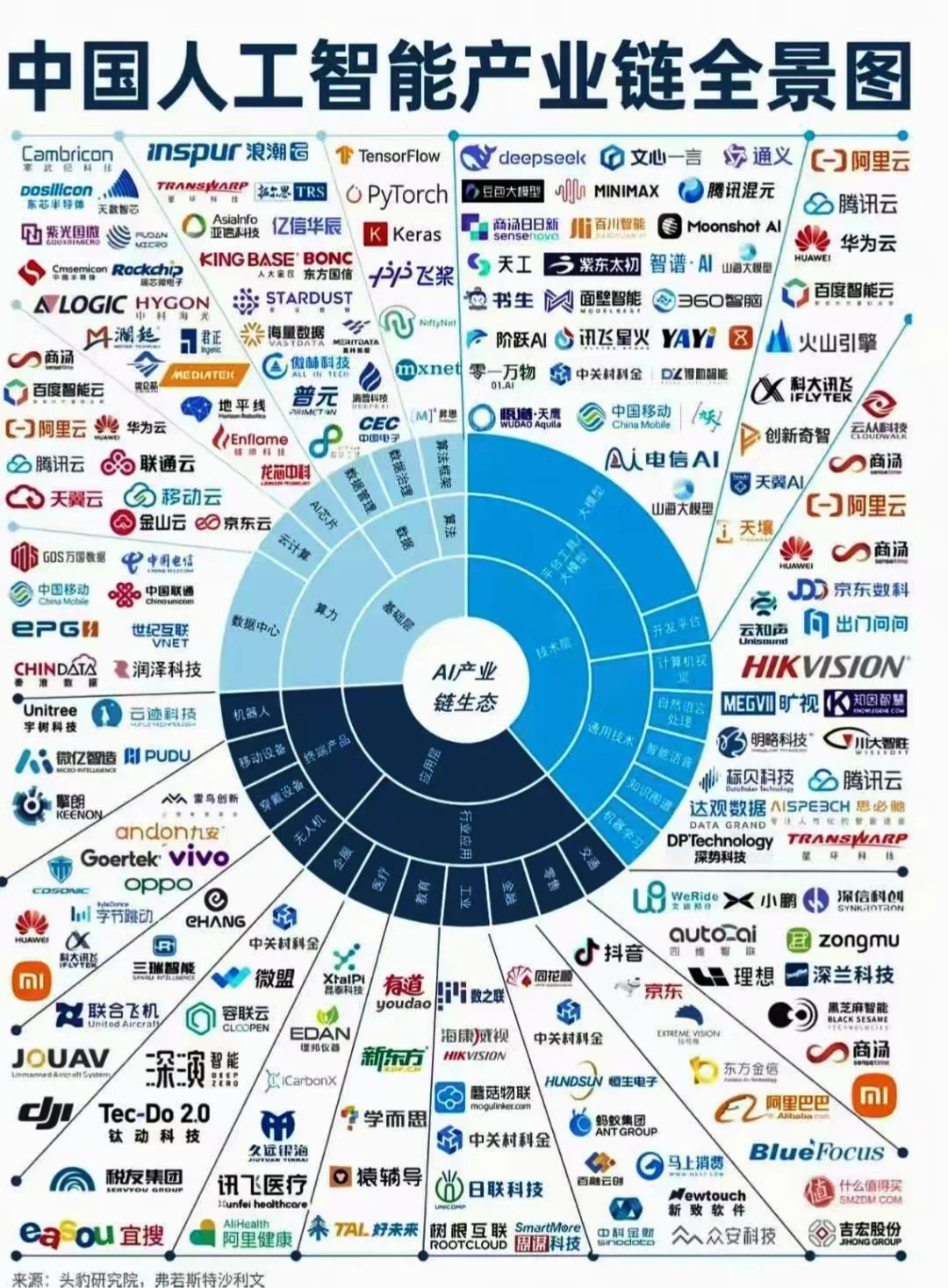 趋势已来，你还在迷茫吗？