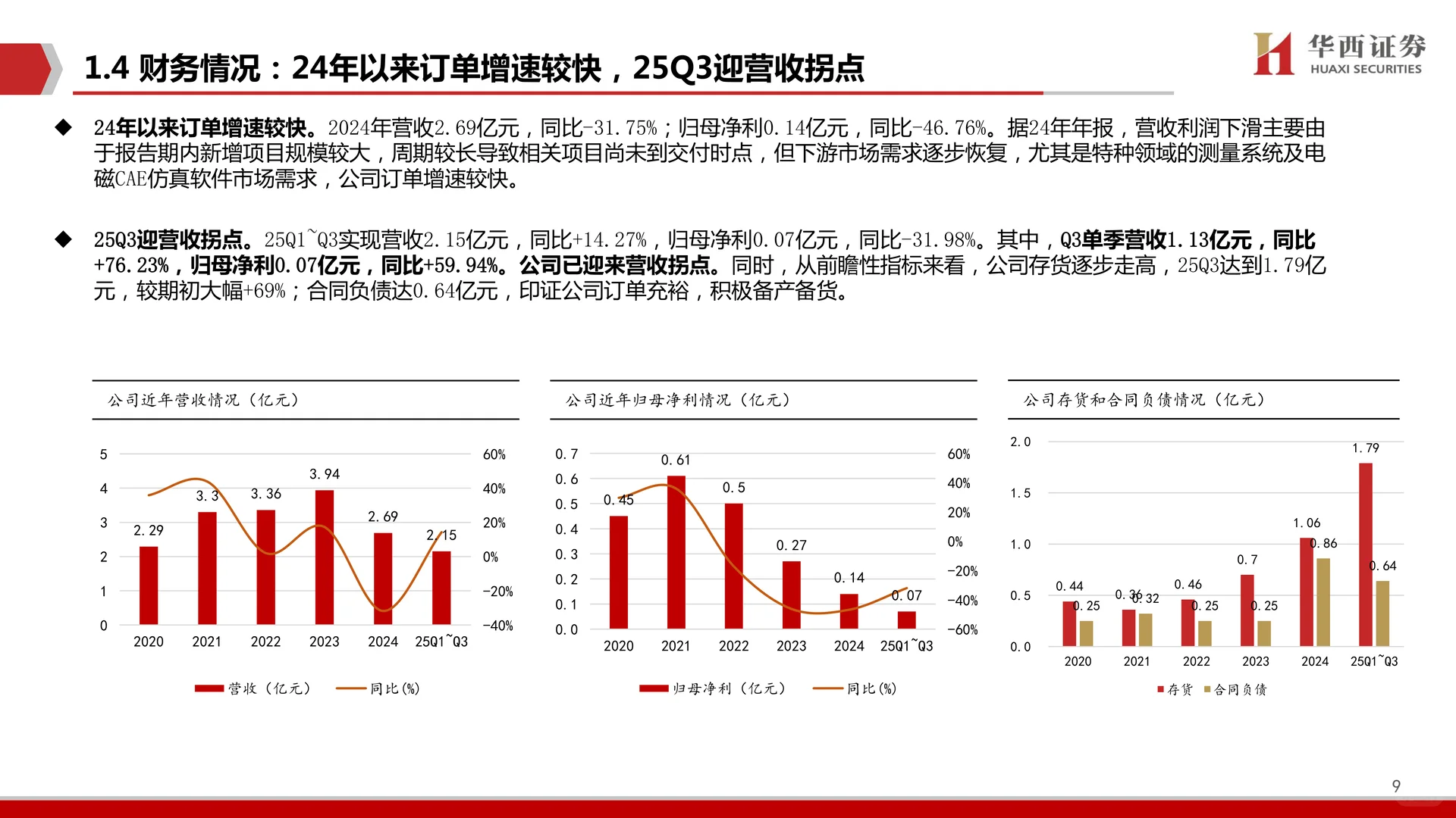 霍莱沃公司研究报告-电磁测量测试需求爆发