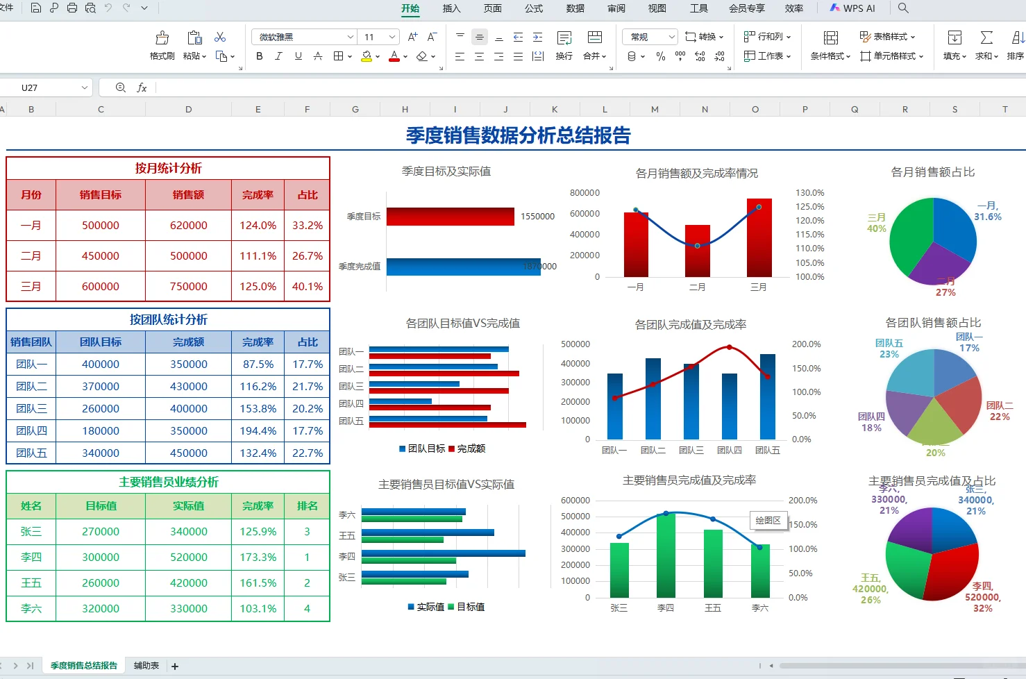财务人必备！季度销售数据分析总结报告~