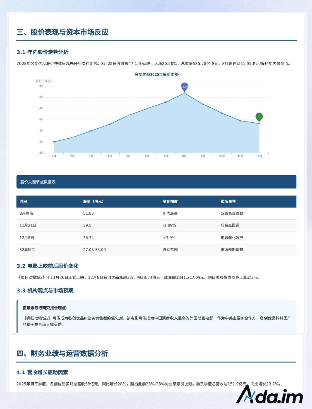 【Ada数据速递】疯狂动物城2对名创股价影响