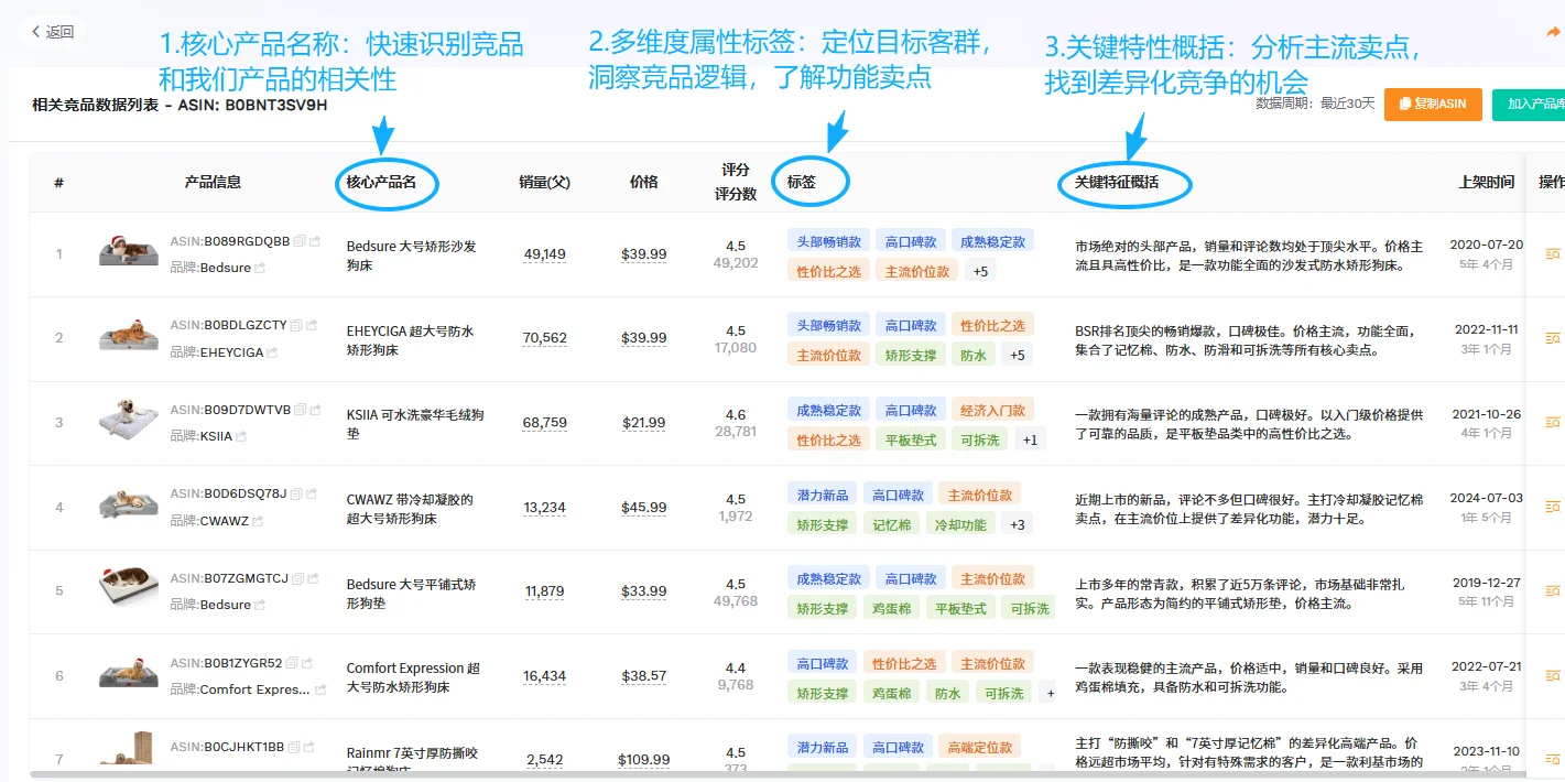 震惊！90%的亚马逊卖家都在做无效竞品分析？