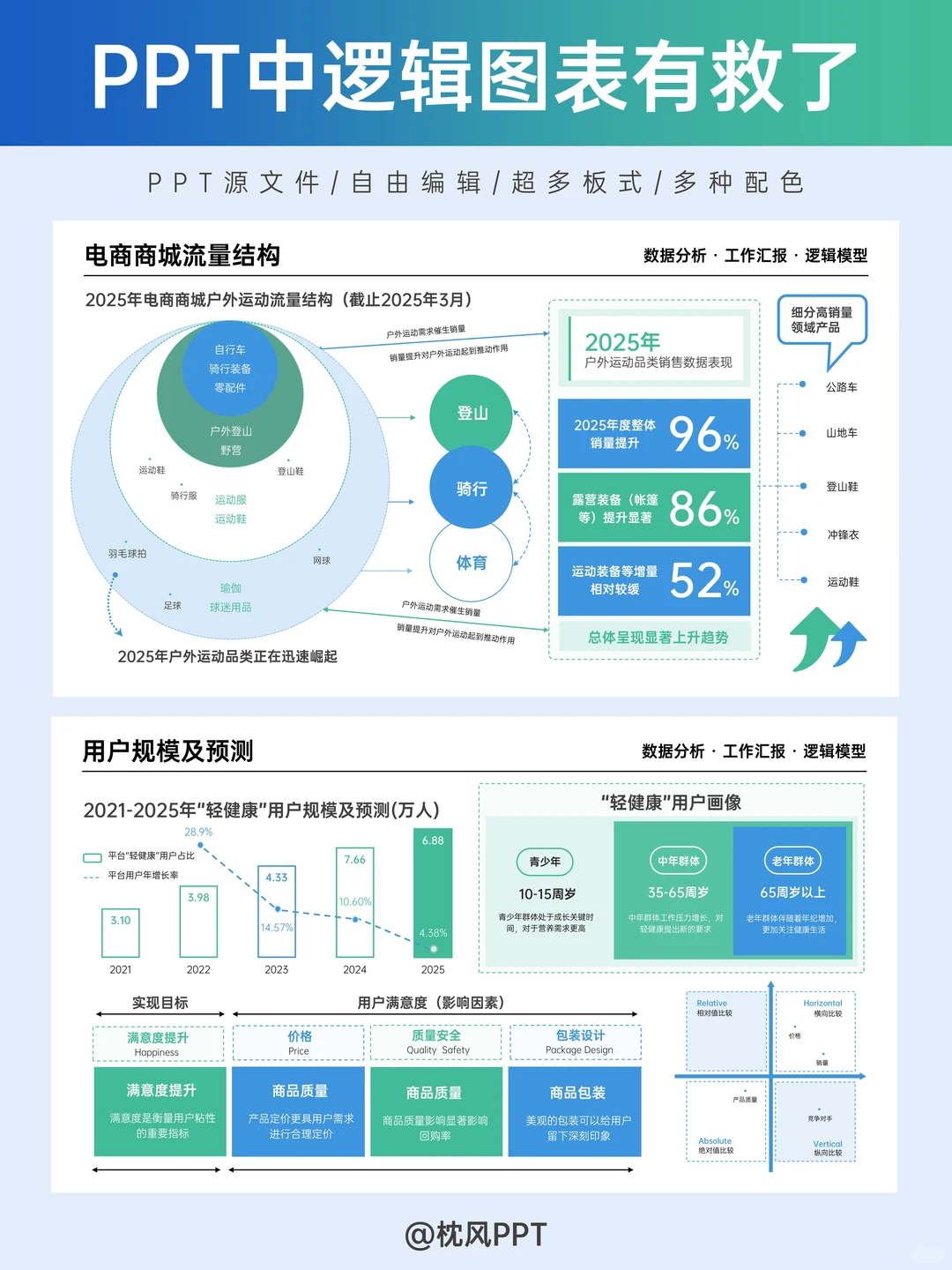 打工人救星！汇报PPT逻辑拉满的模板