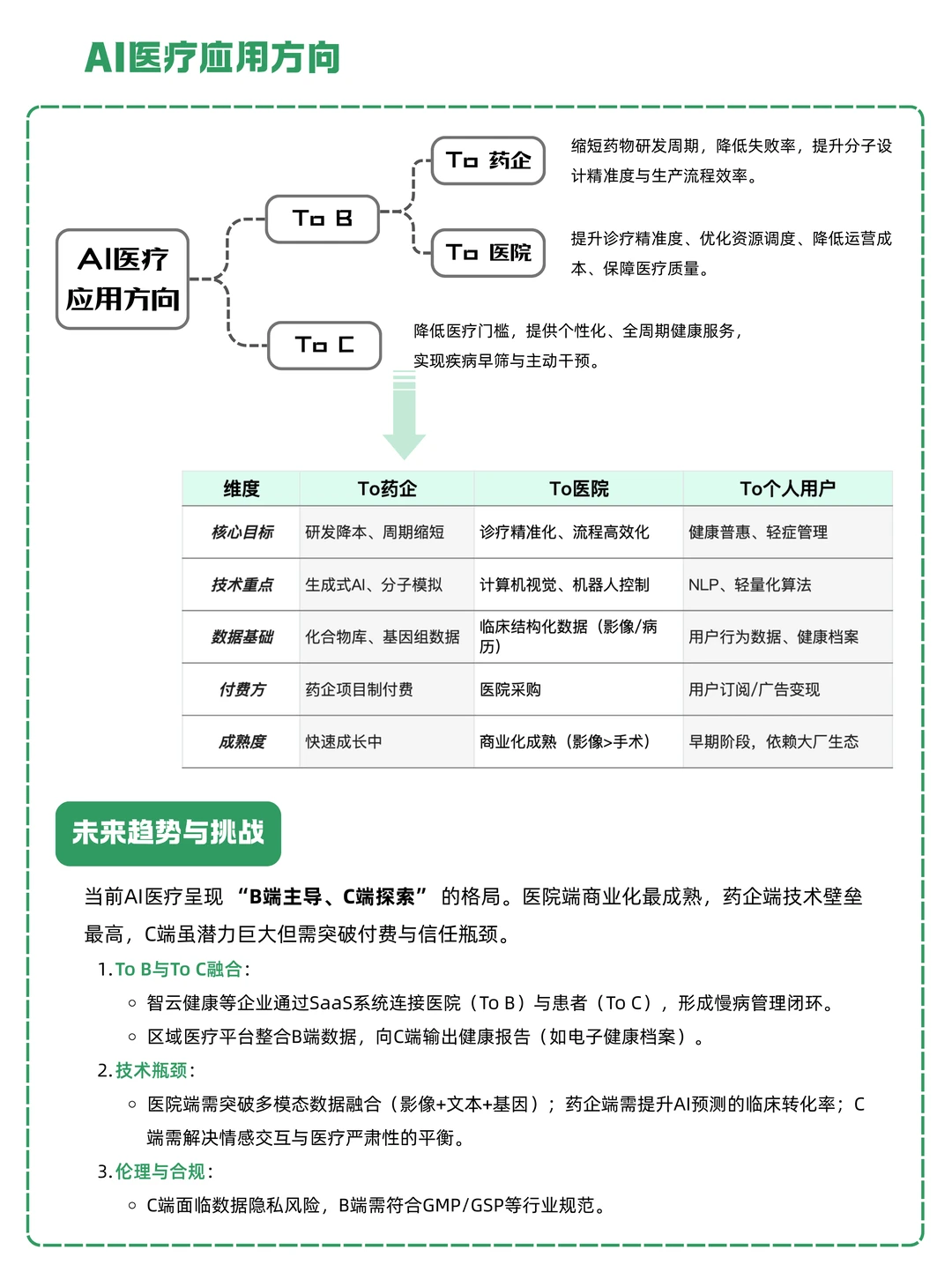 一天吃透一条产业链：NO.8 AI医疗