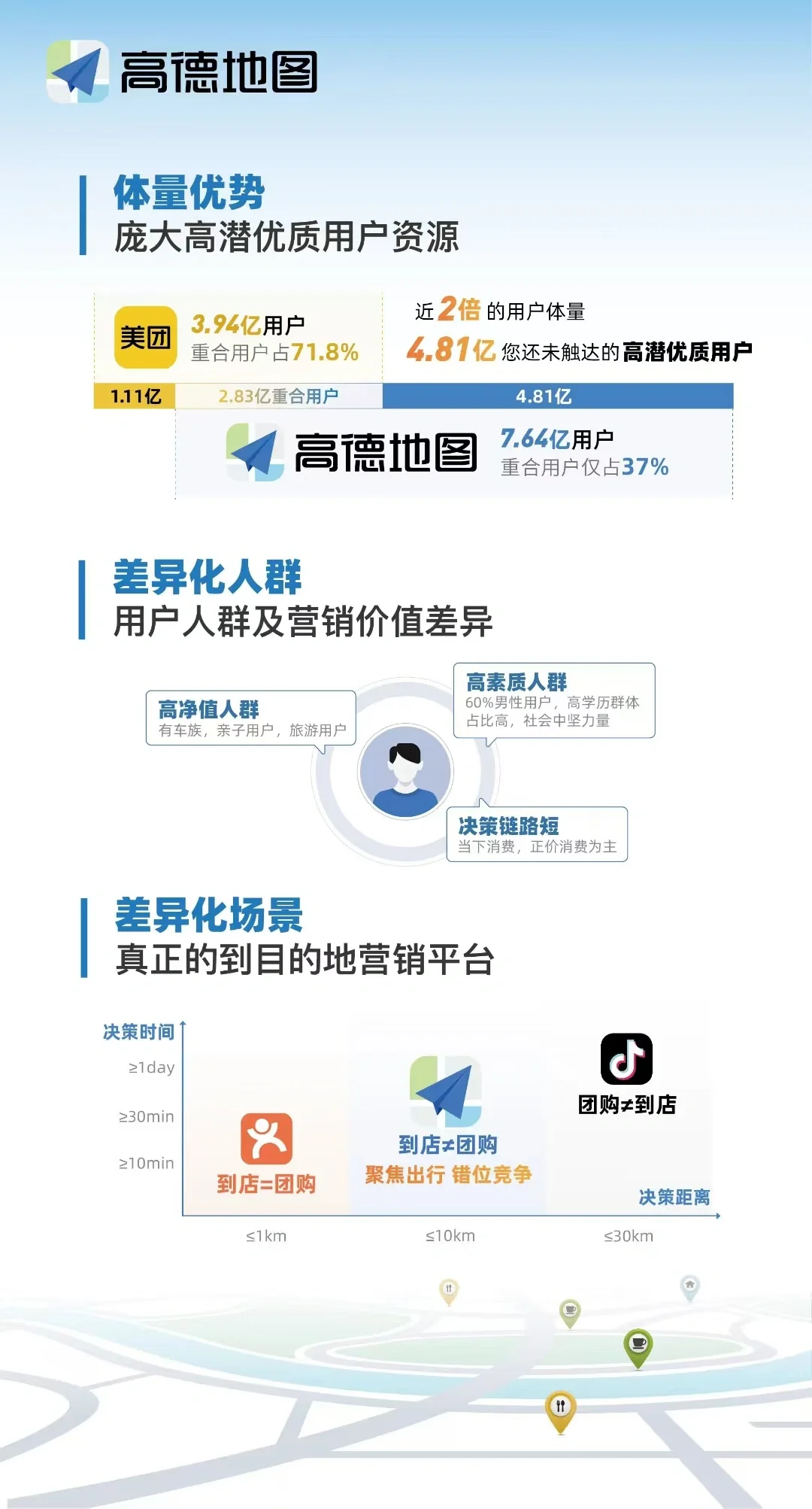 高德地图本地生活人群有哪些