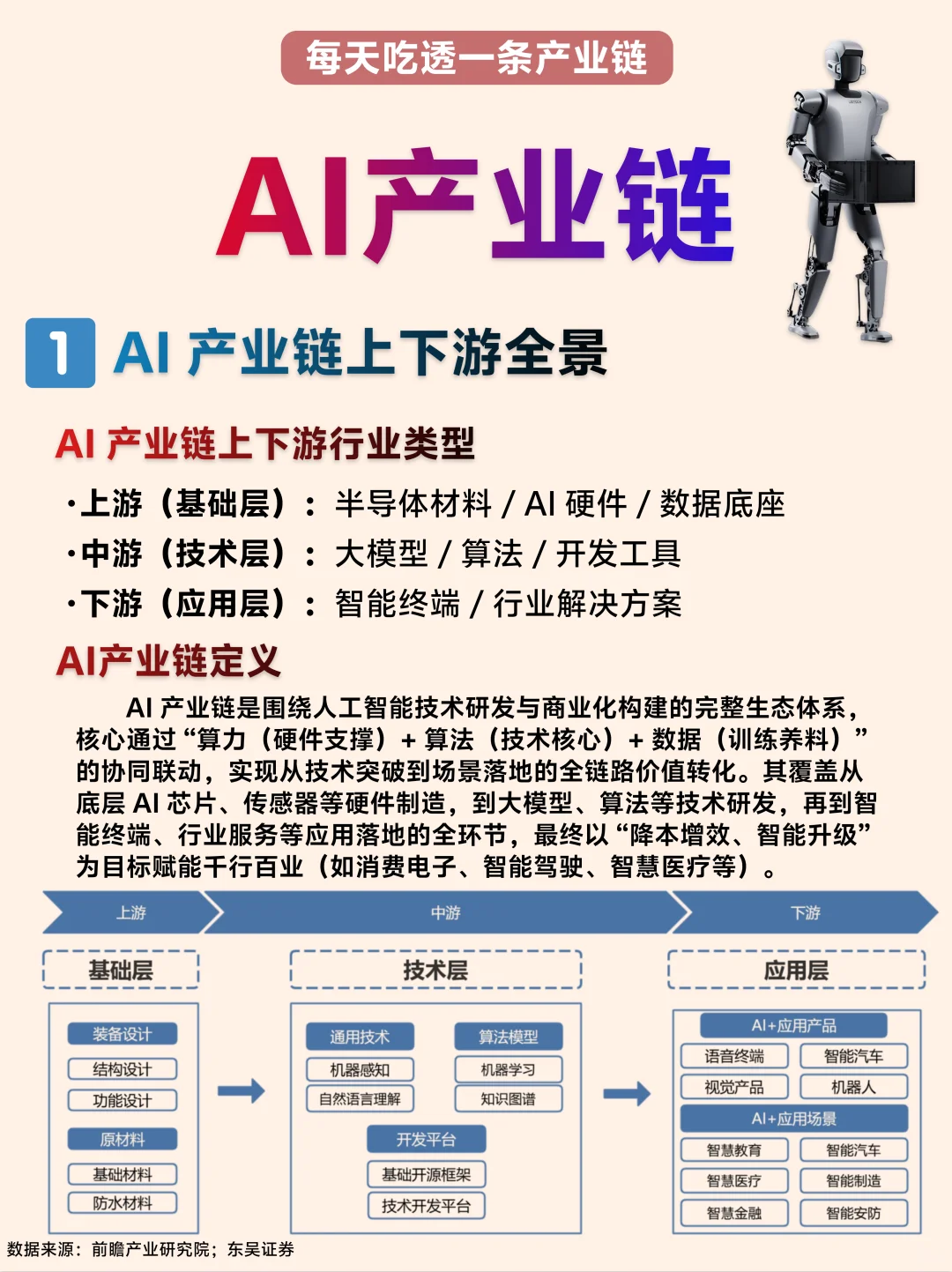 一文看懂AI产业链