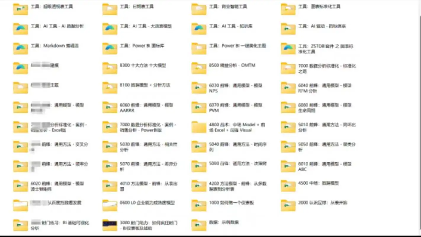 做费用分析,不要只会列同比、算差异了