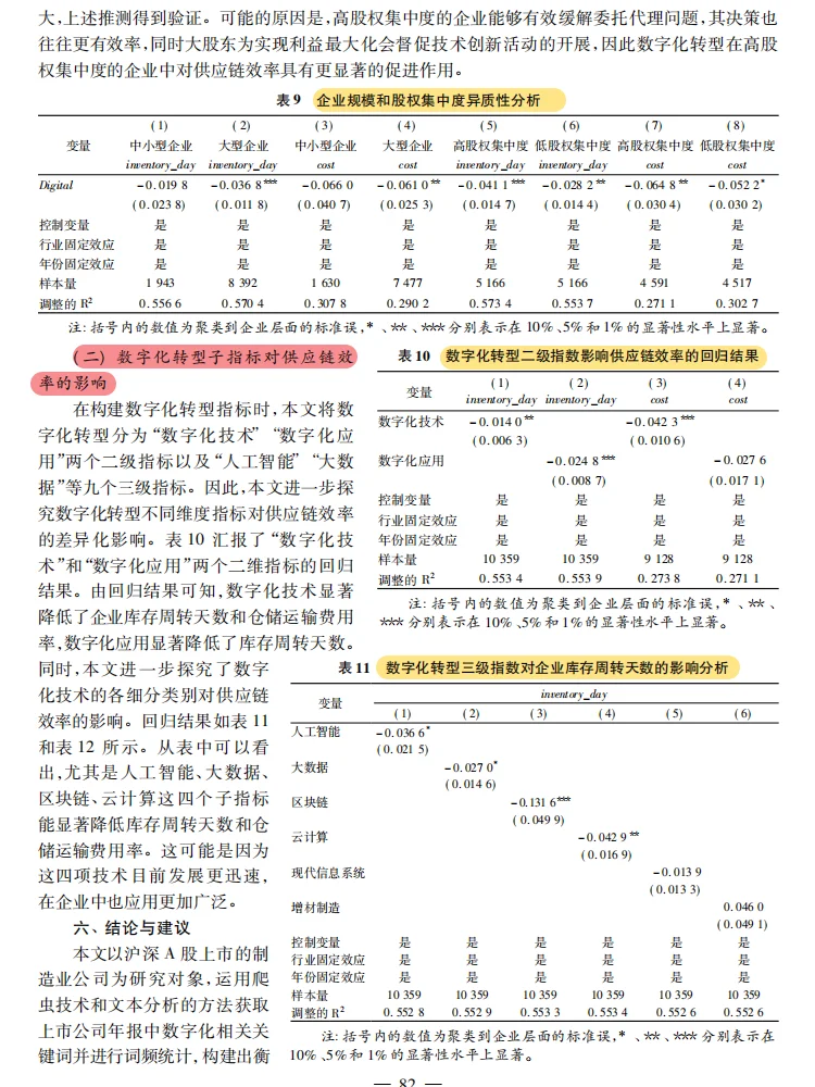 数字化转型提制造业供应链效率实证?