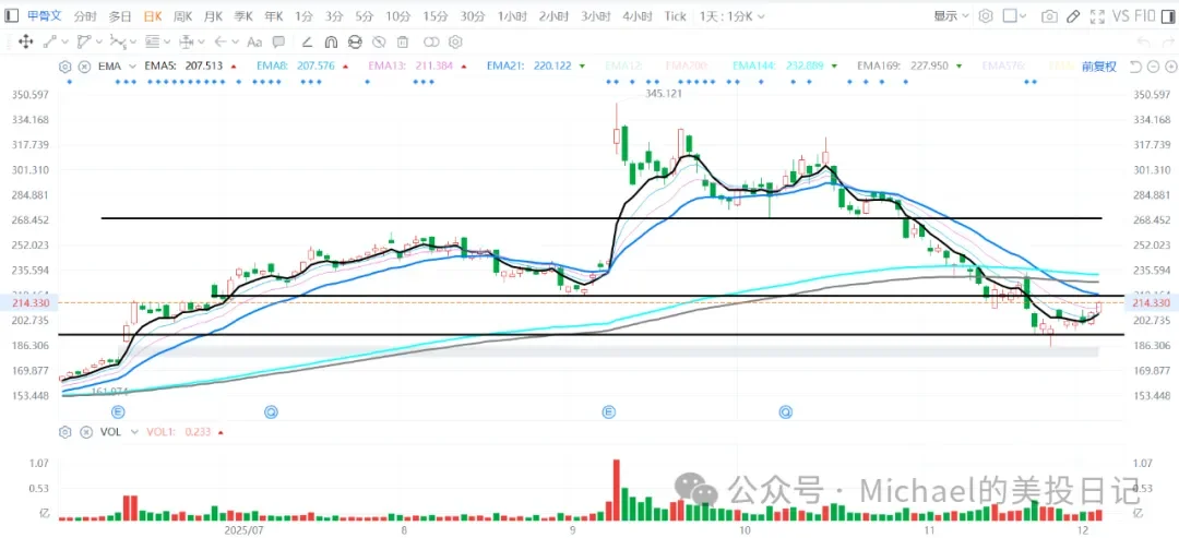 甲骨文财报前瞻，小火箭起飞