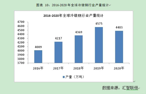 冷镦钢行业市场研究与发展前景预测报告