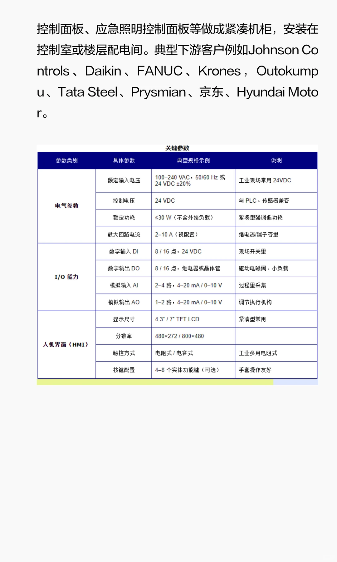 全球紧凑型控制面板市场研究报告
