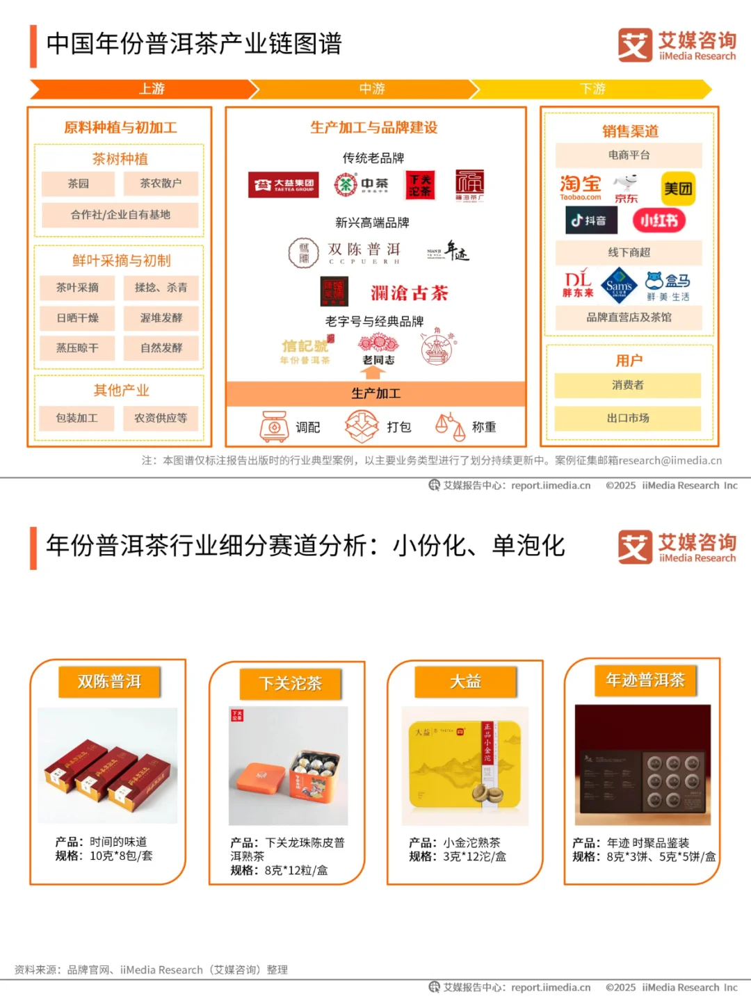 2025 最新行业报告?5️⃣大消费趋势