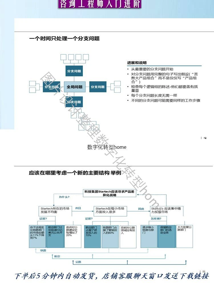 402页可编辑PPT详解管理咨询高级分析师赋能