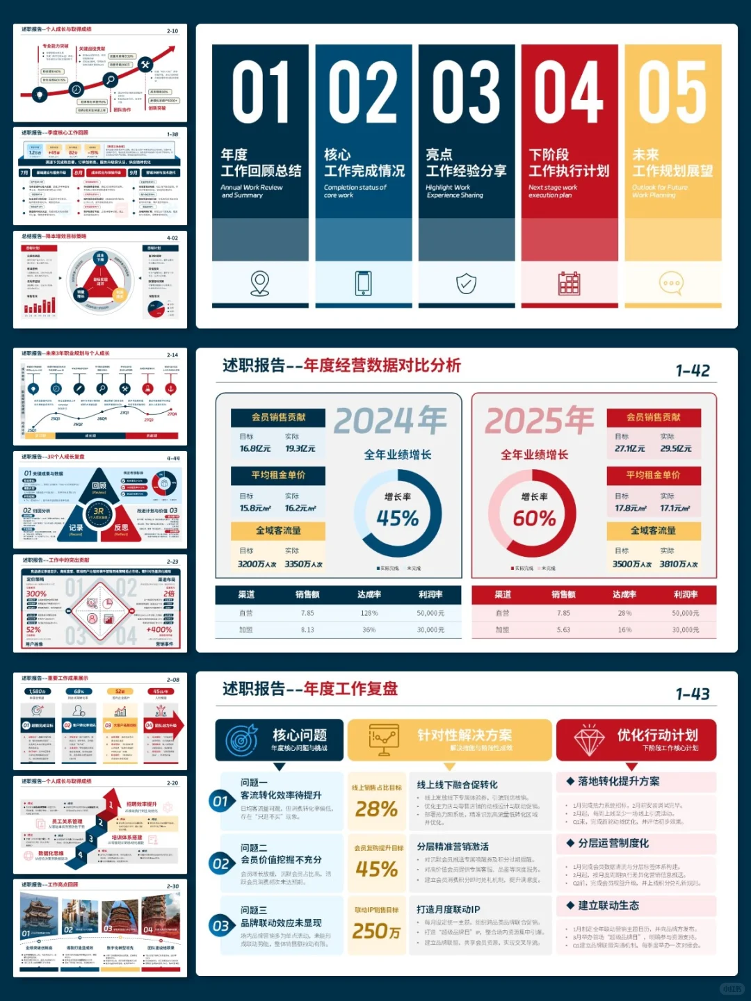 提前预习年终总结ppt，年底评优稳了??