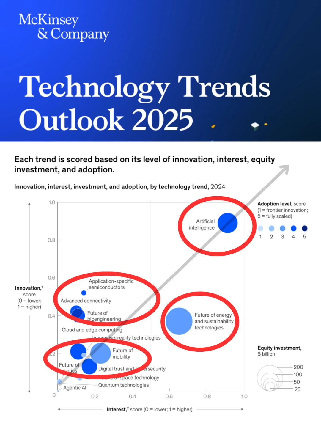 AI之后,下一个爆发方向可能是什么??