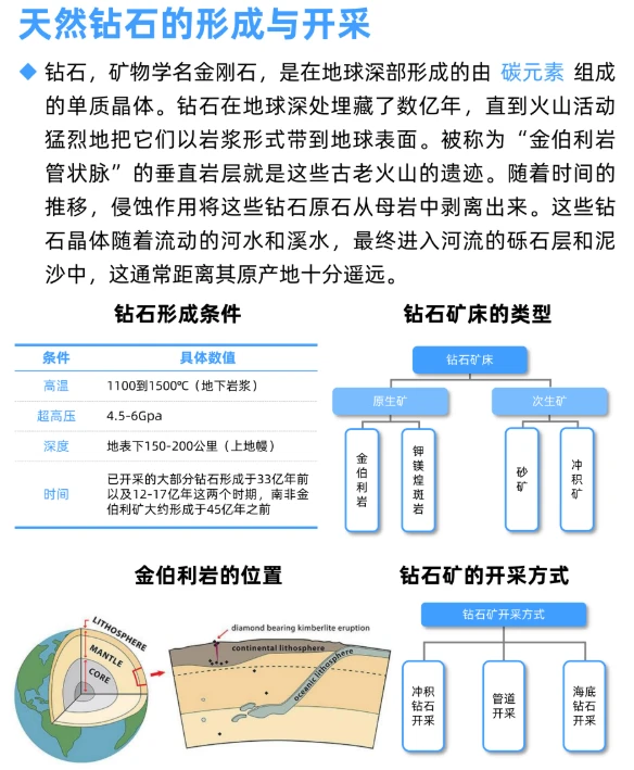 每天学习一个新知识：培育钻石行业研究