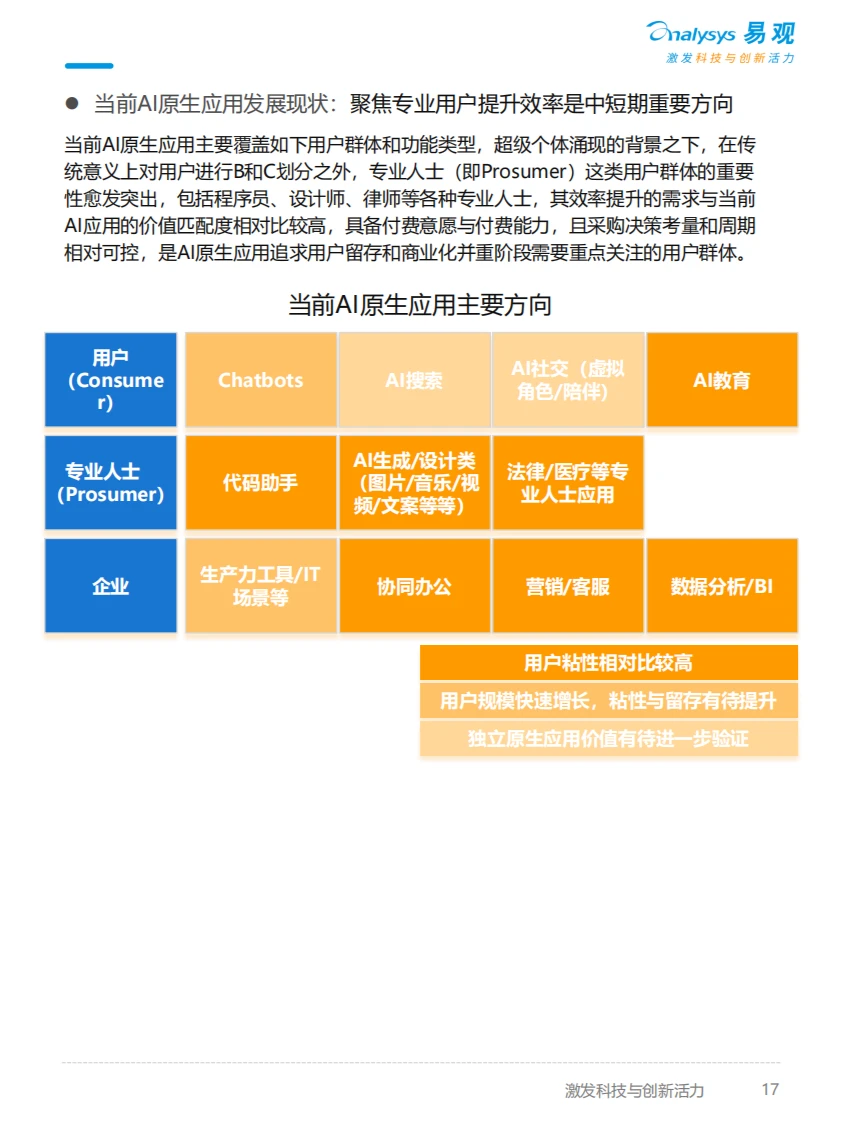 分析AI十大趋势2025