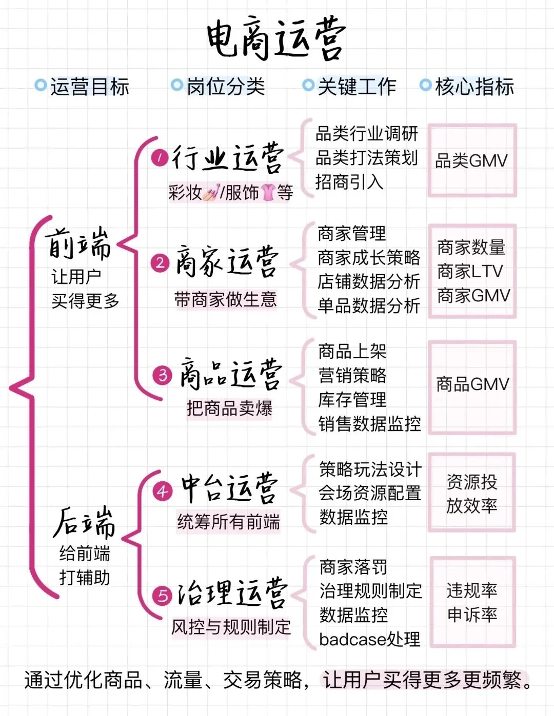 内容运营的4大模型，你了解几种？