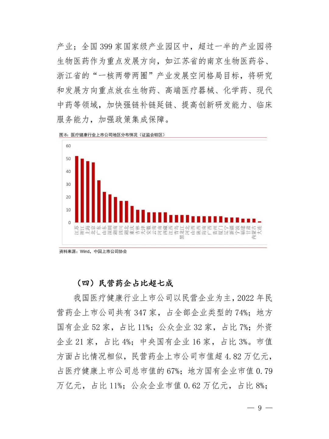 上市公司医疗健康行业发展报告