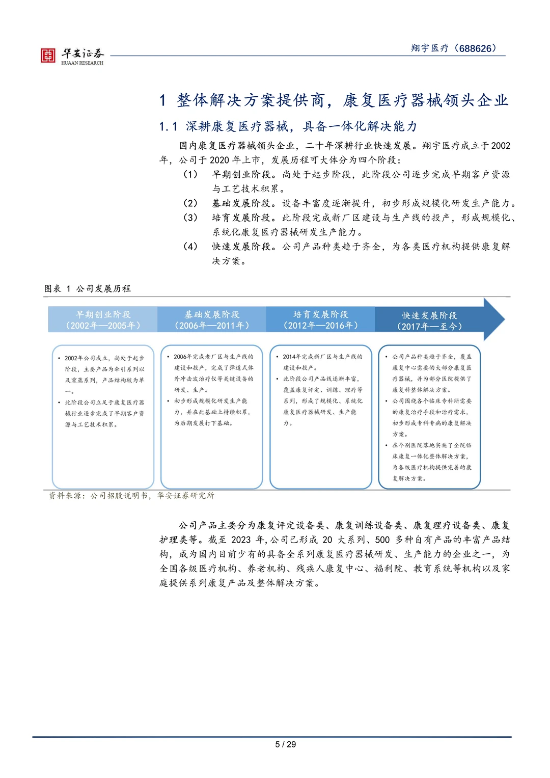 翔宇医疗-康复医疗行业研究报告