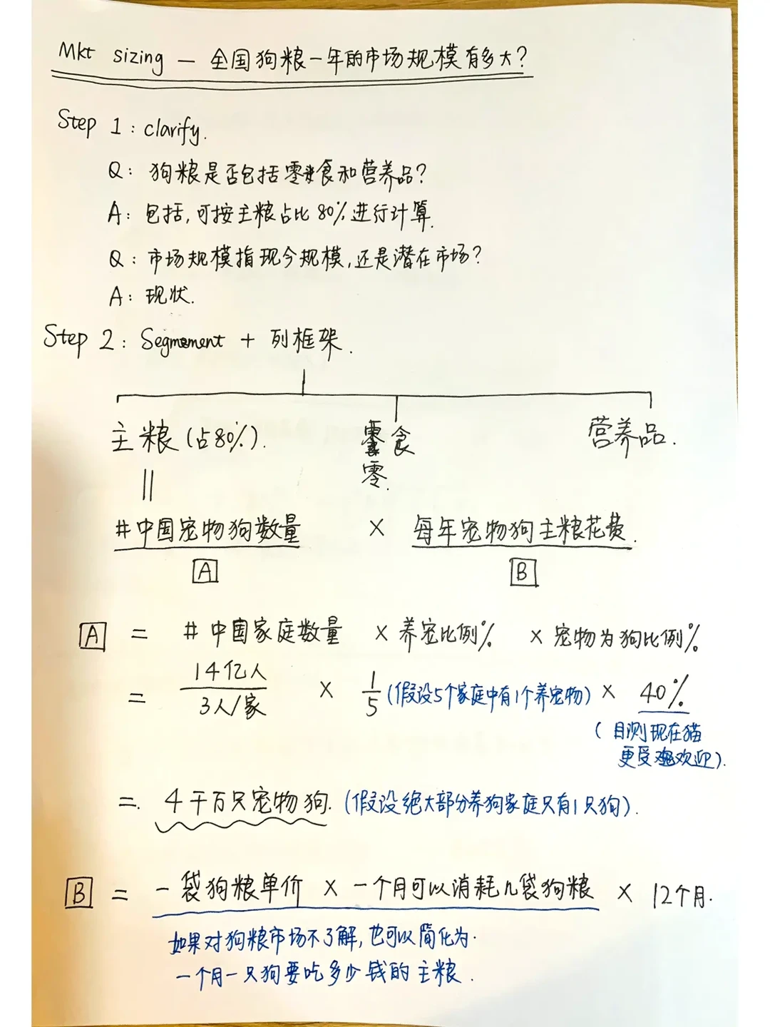 Mkt sizing-中国一年宠物狗粮的市场规模