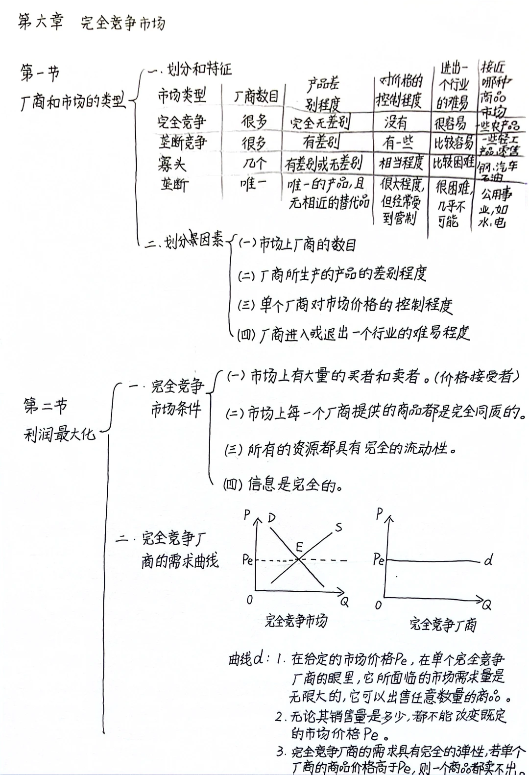 微观经济学第六章 完全竞争市场