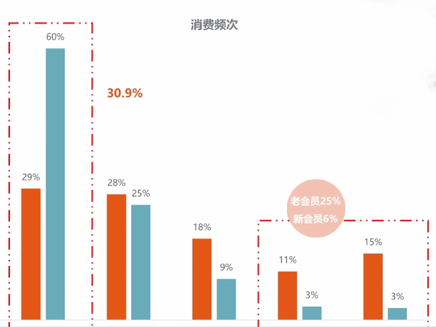 ?3秒看懂『商场经营分析指标体系』