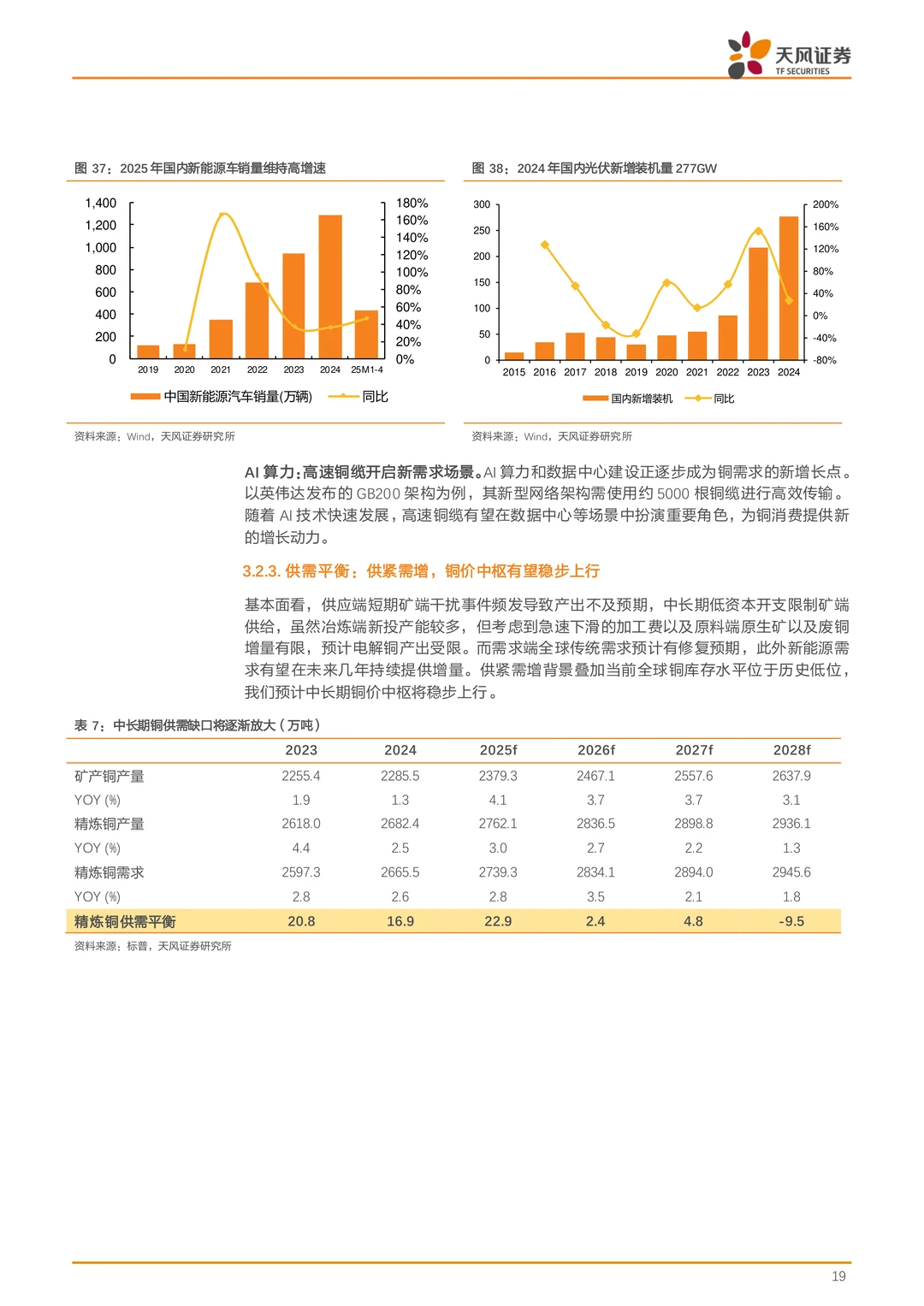 中国黄金国际公司研究报告