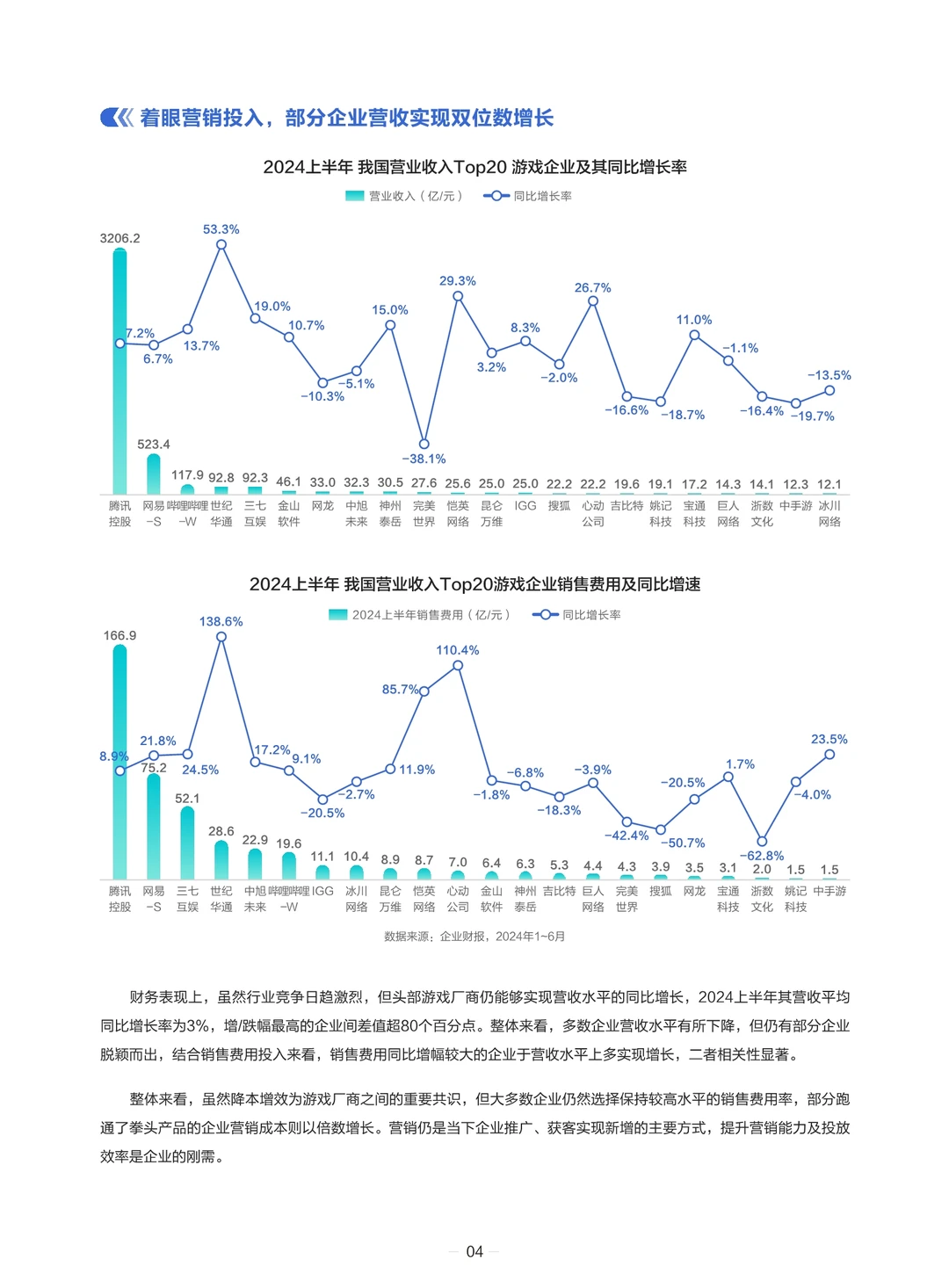 2024游戏营销生态报告